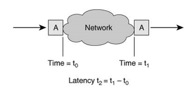TIPs On How To Open Ports In Home Windows Firewall?